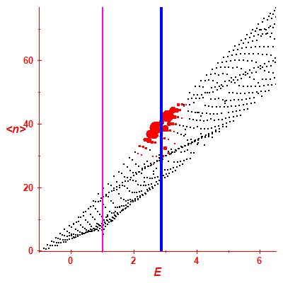 Peres lattice <N>